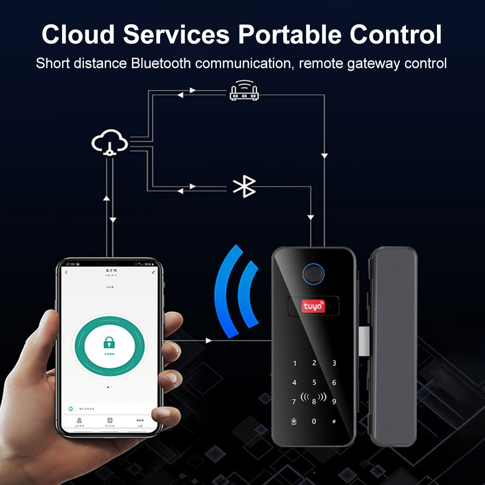 Support Tuya app intelligent l - Home Office Immigration avaliação e preço